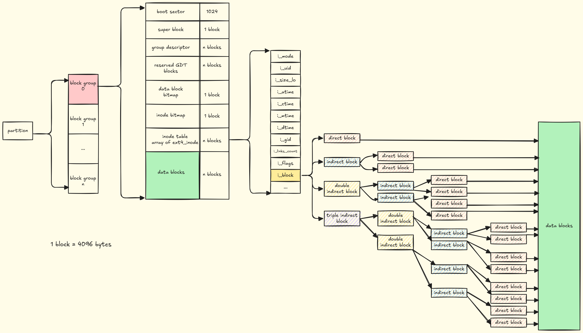 filesystem_inode_block filesystem_inode_block